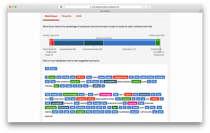 analysis of message