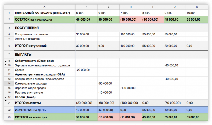 financial accounting: Paying calendar