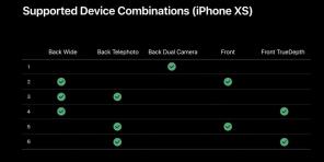 IPhone XR and XS receive function simultaneous shooting 2 cameras