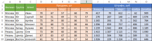 12 of the most common problems with Excel and how to solve them