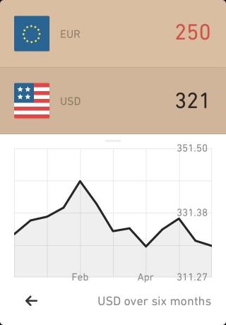 The dynamics of the exchange rate in the first line of the list (the US dollar)