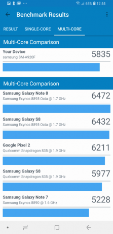 Samsung Galaxy A9: Synthetic tests (Multi-Core)