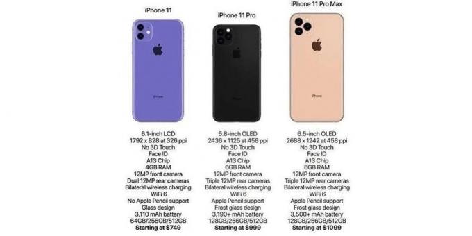 11 iPhone prices