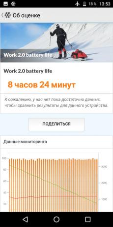 Vernee M6. Battery Test