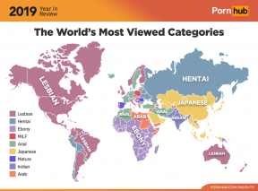 Results of the year from Pornhub: popular searches and actresses