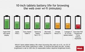 Compare iPad battery and Android tablets