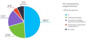 How to increase sales through promotion on the Internet