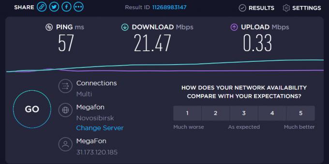 Mobile Internet "MegaFon": Internet speed