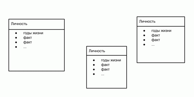 How to make notes: Box Method