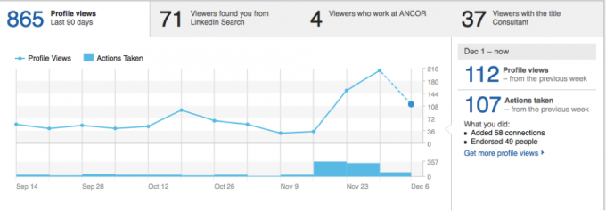 20 simple and effective search tips job through Linkedin