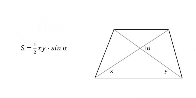 How to find the area of ​​a trapezoid through the diagonals and the angle between them