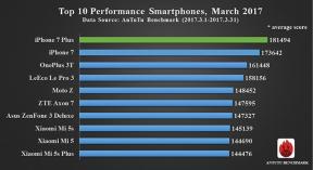 10 best smartphones in March according to AnTuTu