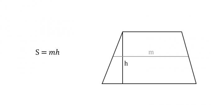 How to calculate the area of ​​a trapezoid in terms of height and midline