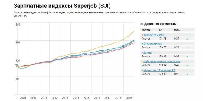 What to study in 2020