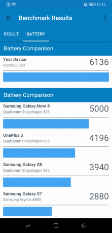 Doogee S90: Battery Comparison