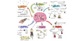 10 tools for creating mind maps