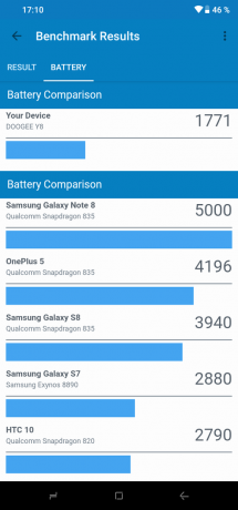 Doogee Y8: GeekBench (battery)