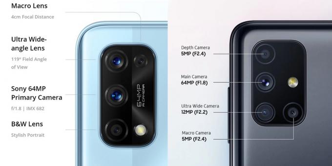 Smartphone camera specifications: Realme, Samsung