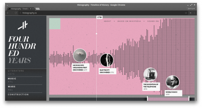 Histography