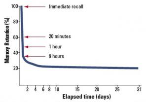 How to learn 150 English words per month, doing 4 minutes per day