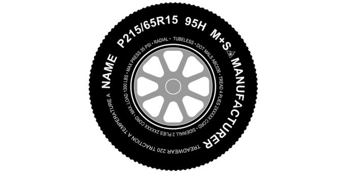 How to read the marking of winter tires