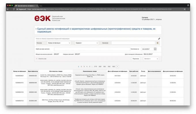 Unified Register of notification