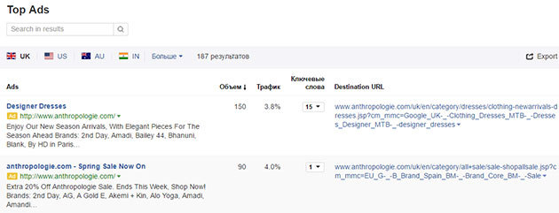 Analysis of competitors' advertisement in ahrefs