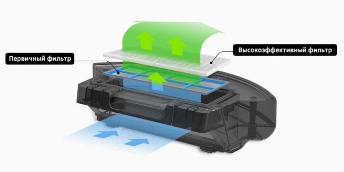 ILife: high efficiency filters