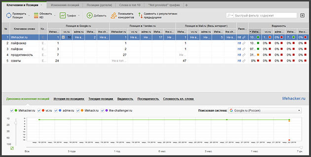 tracking competitors' positions in Rank Tracker