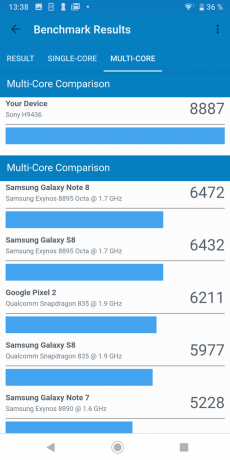 Sony Xperia XZ3: Geekbench test results (multi-core)