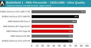 AMD released its competitors GTX 1070 and GTX 1080