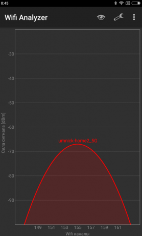 Xiaomi Router 3: Signal level at the point 4