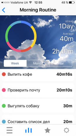 Morning Routine: tracking progress on the time of day