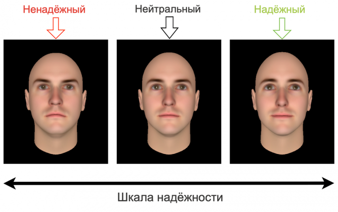 Angry face "scale of reliability"