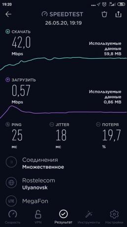 Internet speed in the city at the "MegaFon" tariff "No overpayments"