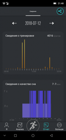 NO.1 F13: The information in charts