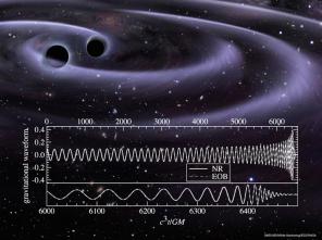 As the music of gravitational waves