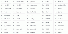 Top 200 most popular passwords of 2019. Check if your