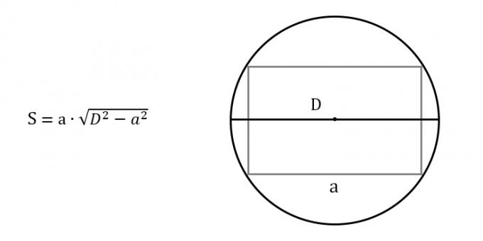 How to find the area of ​​a rectangle knowing any side and diameter of the circumscribed circle