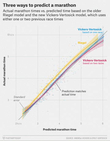 How fast would you have run a marathon