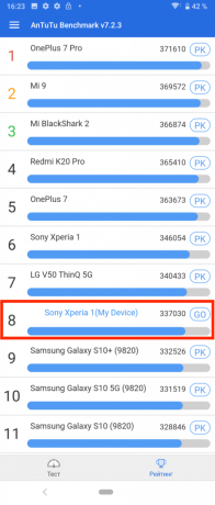 Sony Xperia 1: test AnTuTu