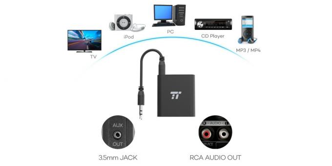 Bluetooth-transmitter Taotronics