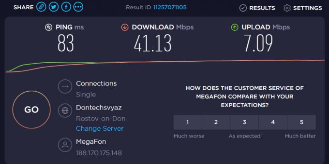 Mobile Internet "MegaFon": Internet speed