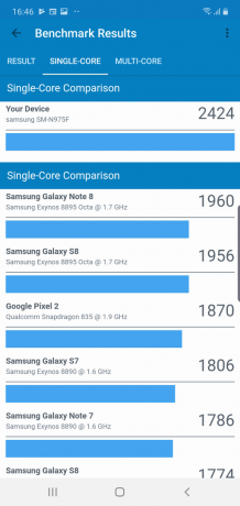 Galaxy Note 10+: Synthetic Benchmarks