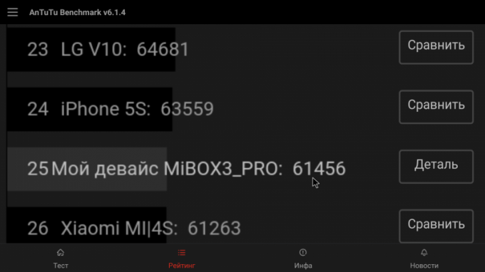 Xiaomi Mi TV Box 3 Enhanced: results AnTuTu