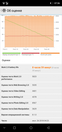 Overview smartphone Ulefone X: PCMark Battery Test