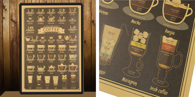 Poster-guide coffee