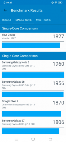 The test results Geekbench