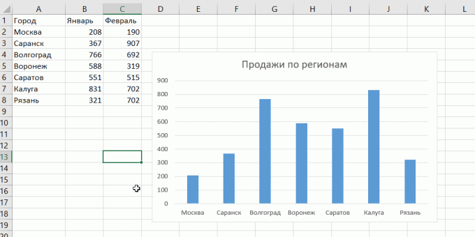 Quickly add new data to the diagram