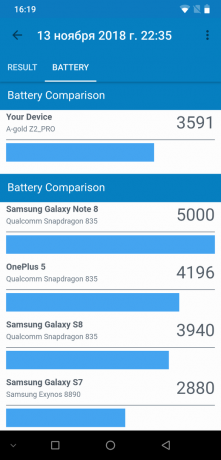 UMIDIGI Z2 Pro: GeekBench Battery